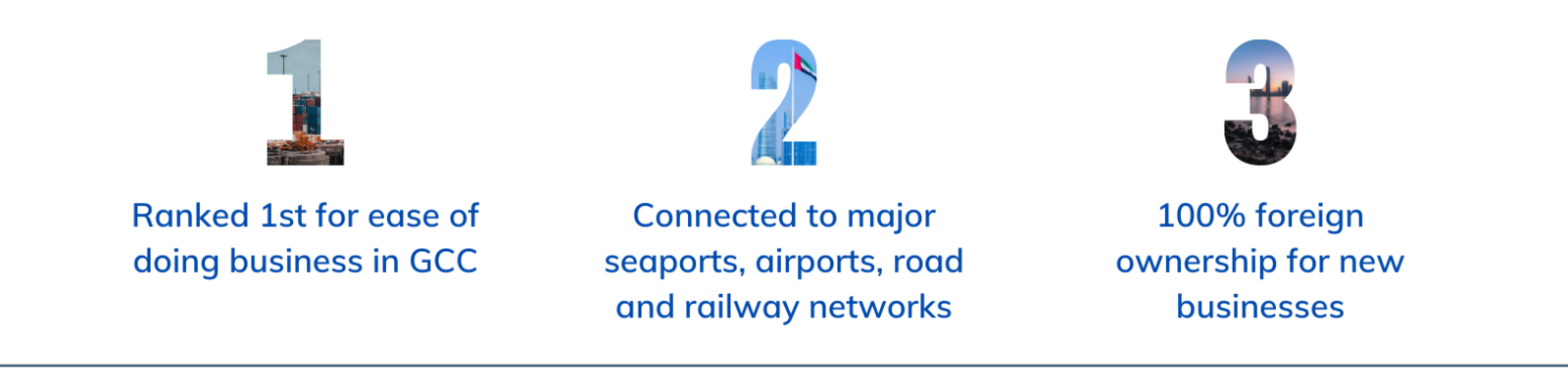 Benefits of Abu Dhabi Free Zones