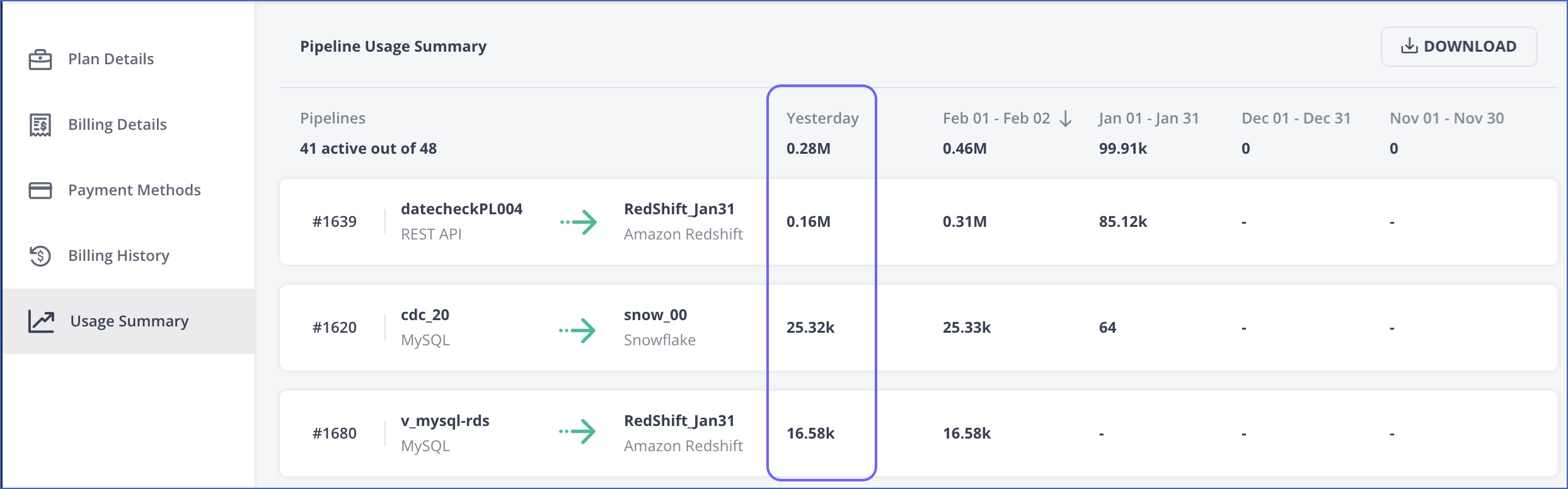 Pipeline-level Event usage