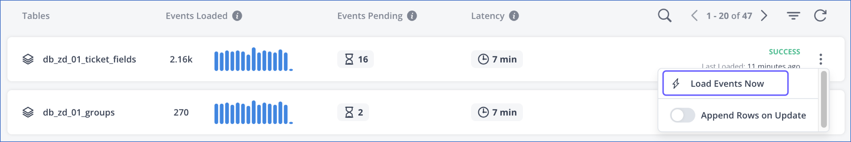 Trigger Data Loading for Table