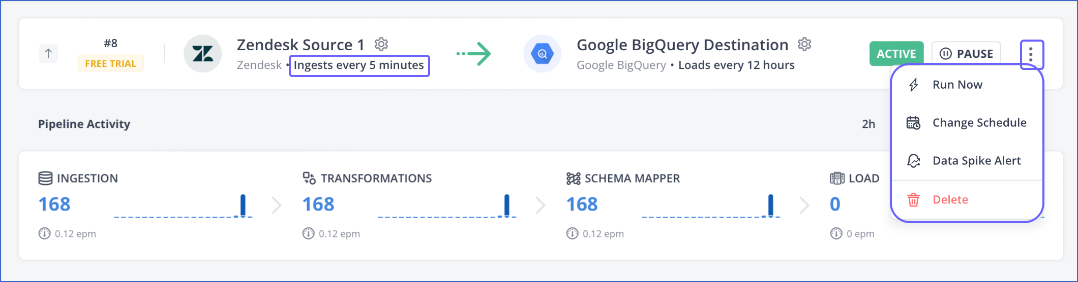 Change Pipeline Schedule