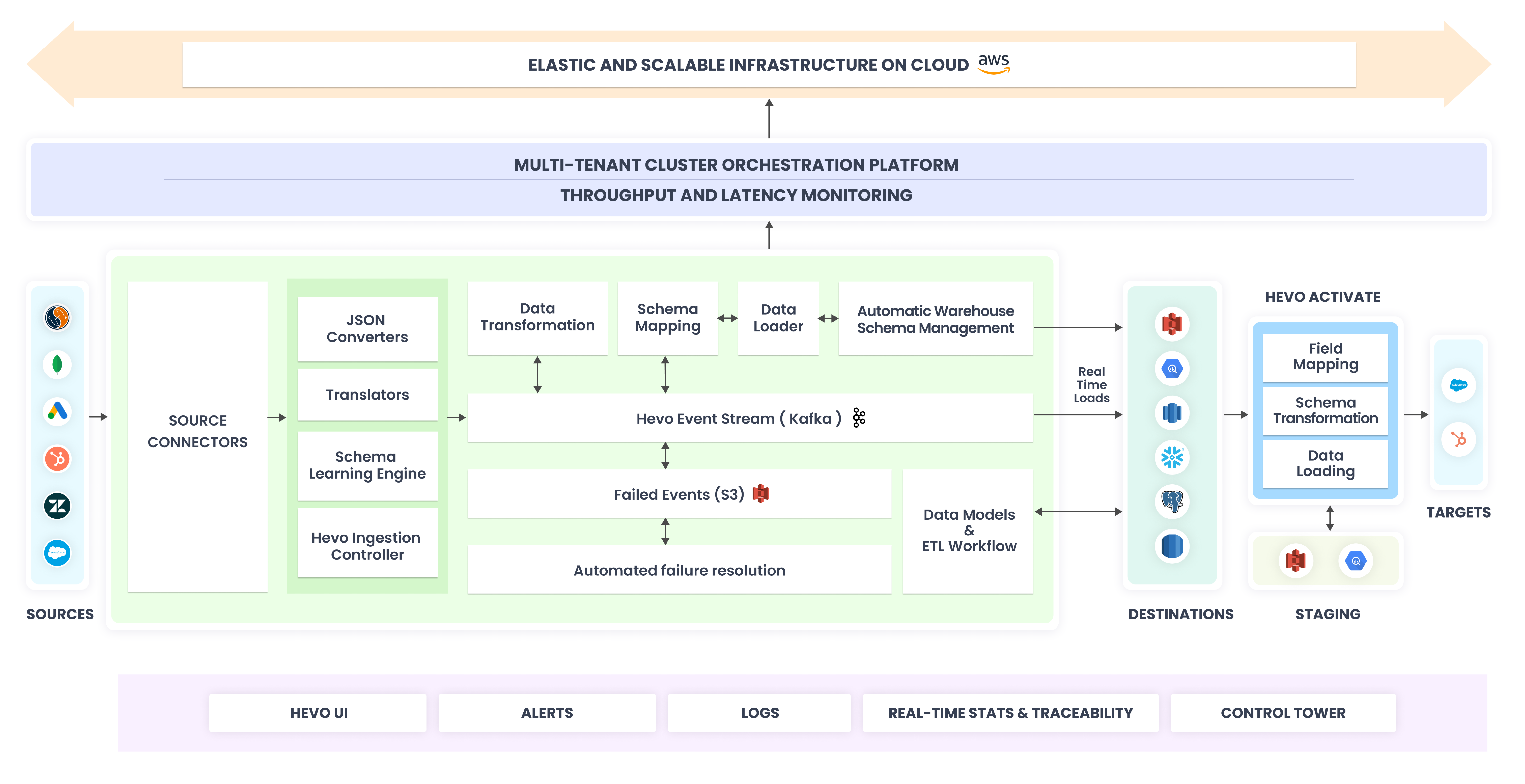 System Architecture