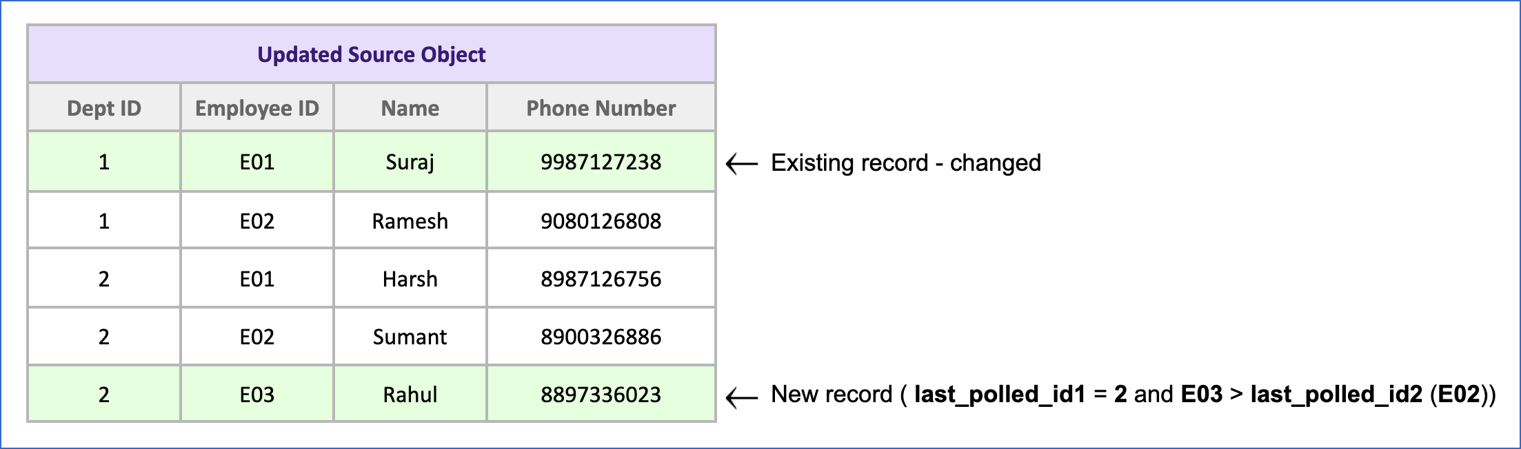 Updated Source Object UIAO