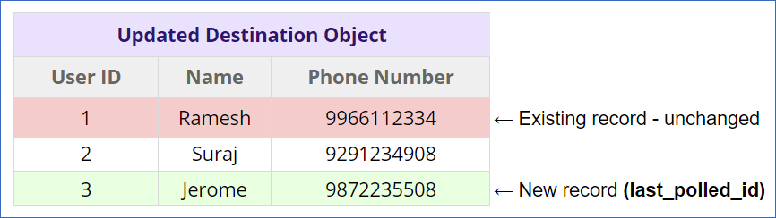 Updated Destination Object UIAO